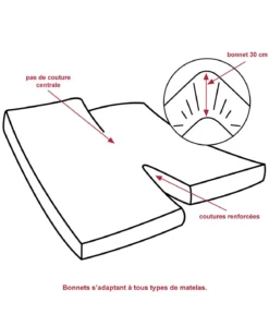 Drap housse TPR lit articulé coton Jean