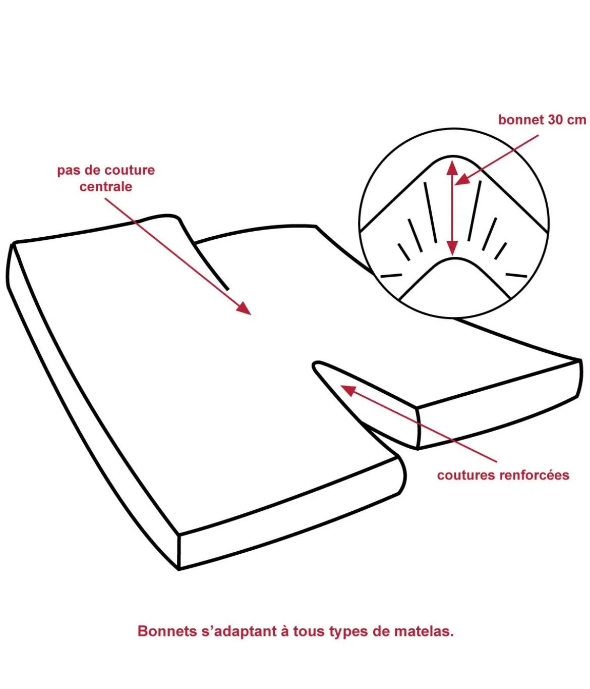 Drap housse TPR lit articulé coton Alu